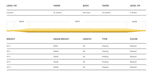 Cortland 444 - SYLK Line