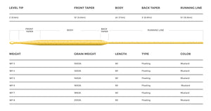 Cortland 444 - SYLK Line