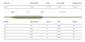 Cortland 444 - Spring Creek Line