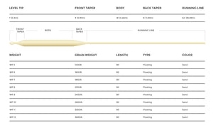 Cortland 444 - Tropic All Purpose Line