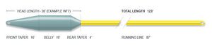 AirFlo Superflo 40+ Extreme Fast Intermediate Fly Line