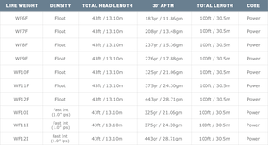 Superflo Ridge 2.0 Flats Universal Taper Floating Fly Line