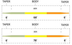 Cortland Trout Boss Double Taper