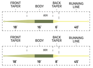Cortland Ultralight Fly Line
