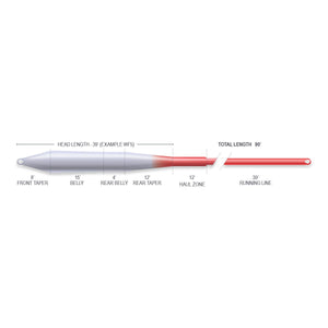 Superflo Ridge 2.0 Universal Taper Fly Line