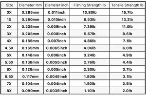 TroutHunter Fluorocarbon Tippet - 50 meters